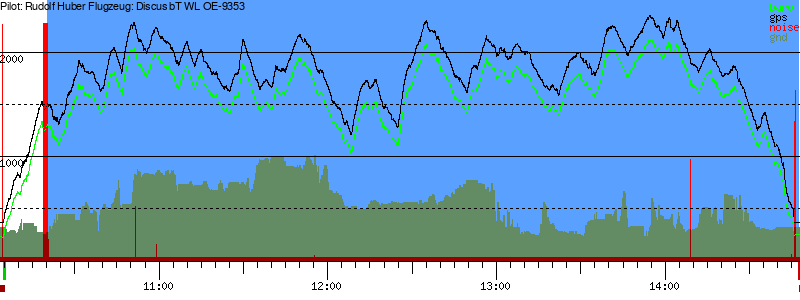 Barometer